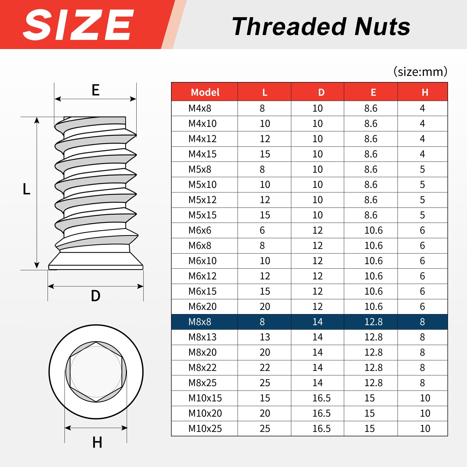 msymsyu 25 Pcs Threaded Inserts M8x8mm Insert Nuts Hex Drive Head Nuts Carbon Steel Threaded Inserts for Wooden for Various Wood Furniture Manufacturing and Assembly - Image 2