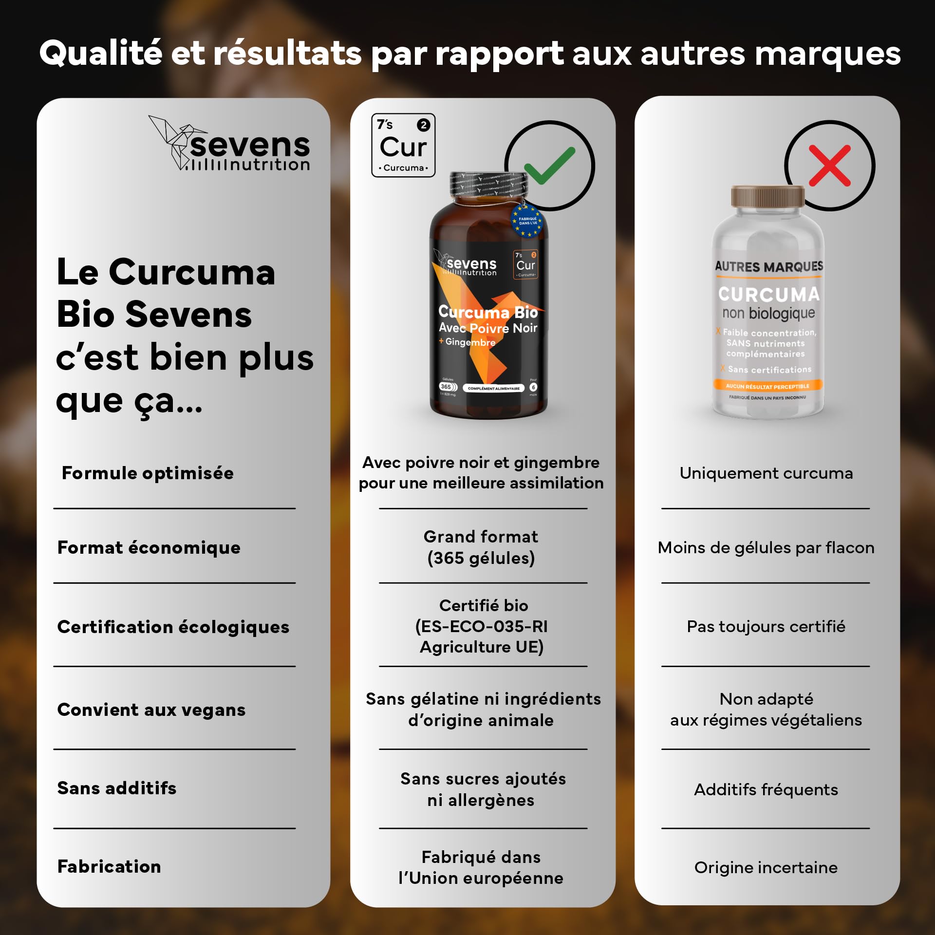 Curcuma Bio Gélule Anti Inflammatoire avec Gingembre et Poivre Noir – 1410 mg par Dose – 365 Gélules – Format XL Éco – Complément Articulations Os Vegan Naturel – Sevens