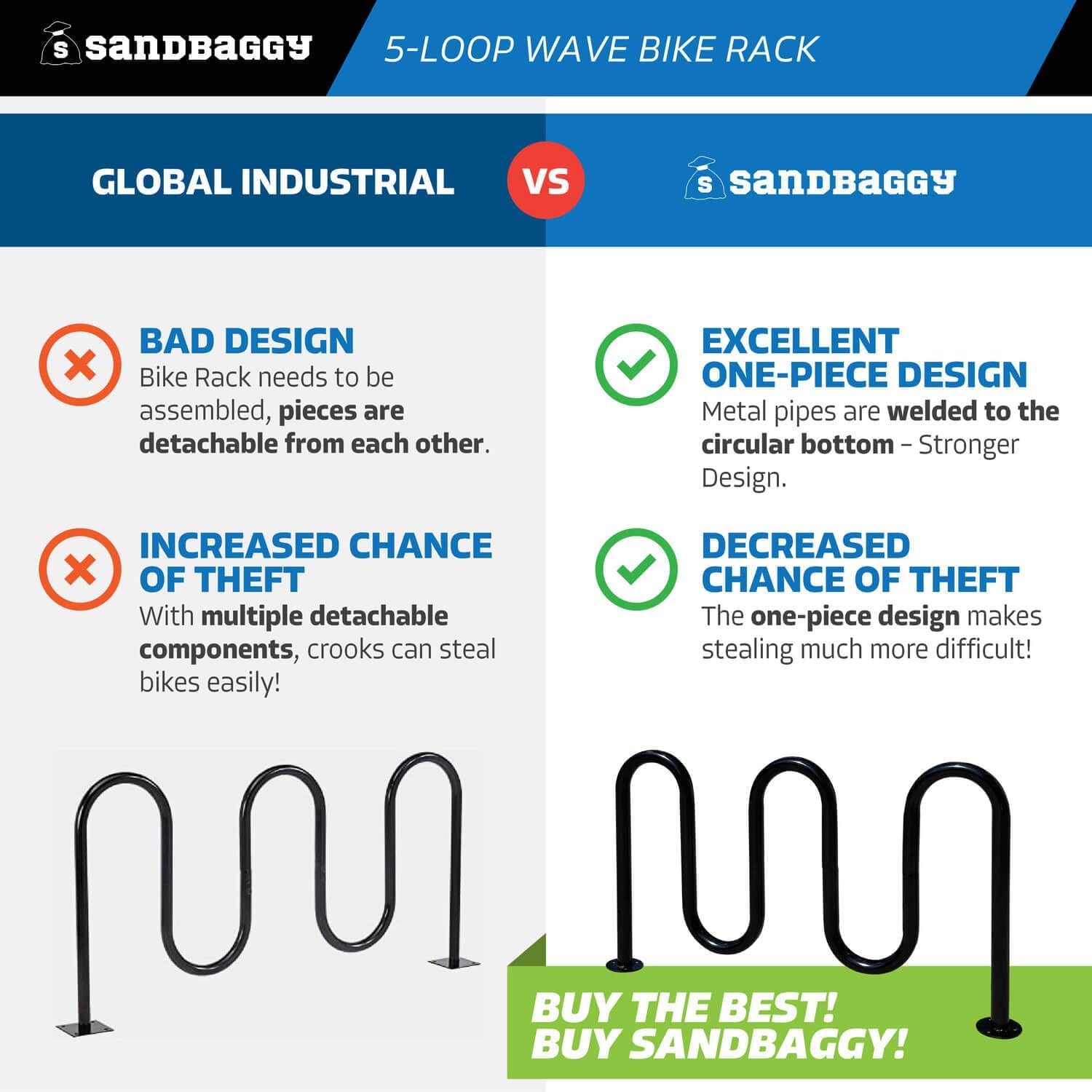 Sandbaggy Commercial 5-Loop Wave Bike Rack - 7 Bike Capacity (Black, 1)