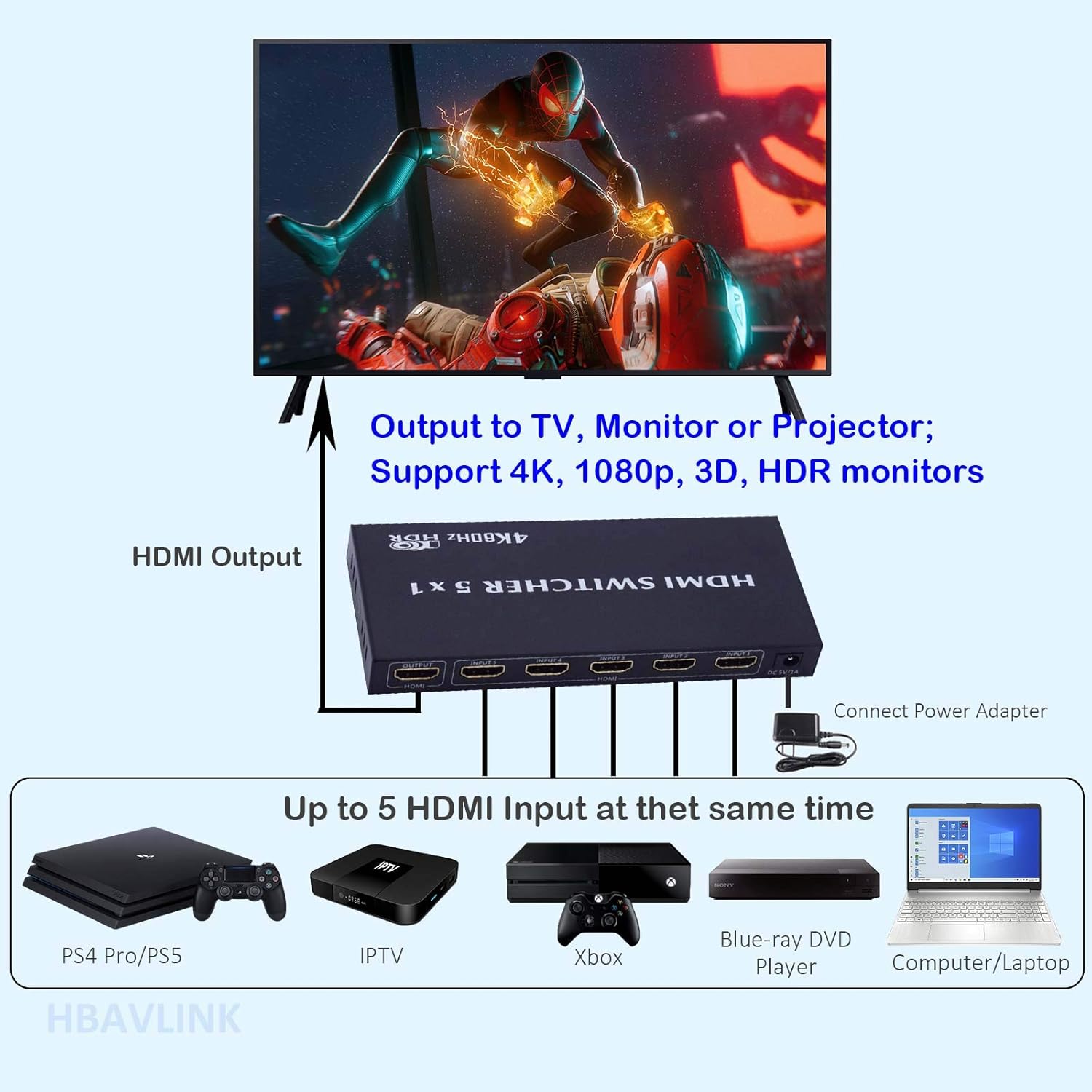 HDMI Switch Box 5 in 1 Out- HBAVLINK 5 Port HDMI Switcher with Remote Video Switch Selector Hub for TV, Support HDMI 2.0 4K 60Hz 1080P 720P ARC CEC HDCP HDR for Roku Apple TV PS4 Xbox Blu ray Player : Electronics
