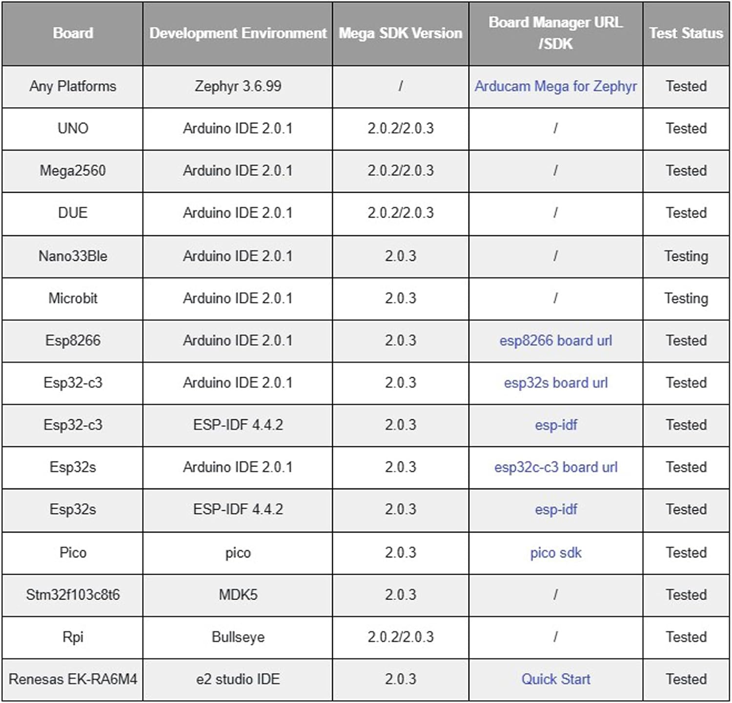 Arducam Mini Module Camera Shield with OV2640 2 Megapixels Lens Compatible with Arduino UNO Mega2560 Board and Raspberry Pi Pico