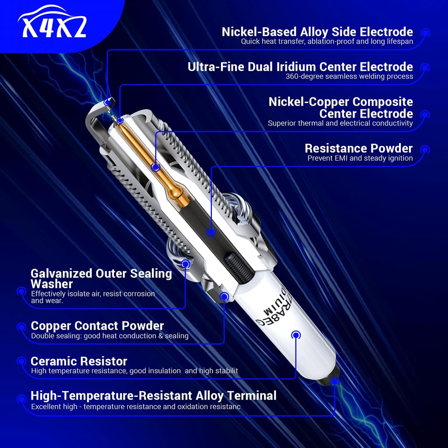 UF510 Ignition Coil & 6240 Double Iridium Spark Plug For Nissan 2005-2006 Armada,2004 Pathfinder Armada,2004-2007 Nissan TITAN/2004-2006 INFINITI QX56 5.6L V8 Replaces# GN10243, 5C1482