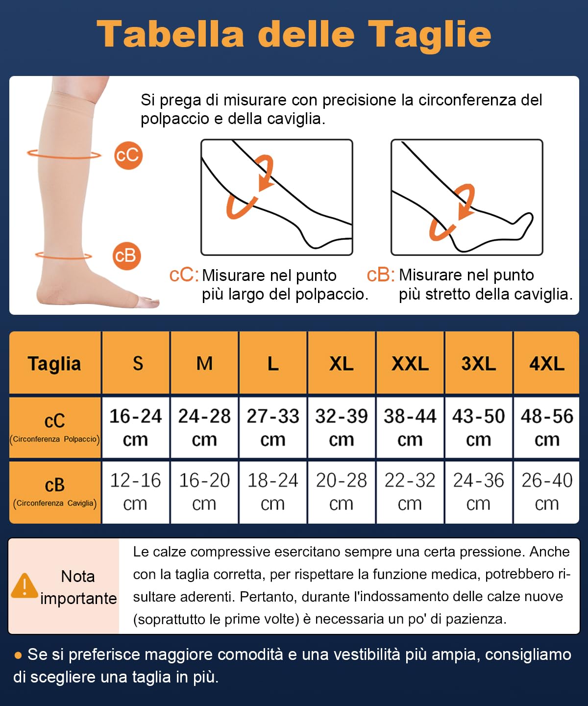 2 Paia di Calze a Compressione Graduata 20-30 mmHg Classe 2 - Antitrombo Uomo Donna Punta Aperta per Varici, Gambe Gonfie, Viaggi in Aereo e Sport