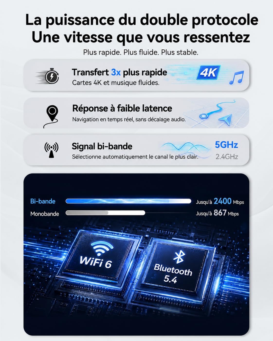 Spedal Adaptateur CarPlay sans Fil 2026 – Ultra Mini 2 en 1 Android Auto sans Fil, WiFi 6 & Bluetooth 5.4, Plug & Play pour la liberté sans Fil, Connexion Automatique Rapide, Stable et sans Retard
