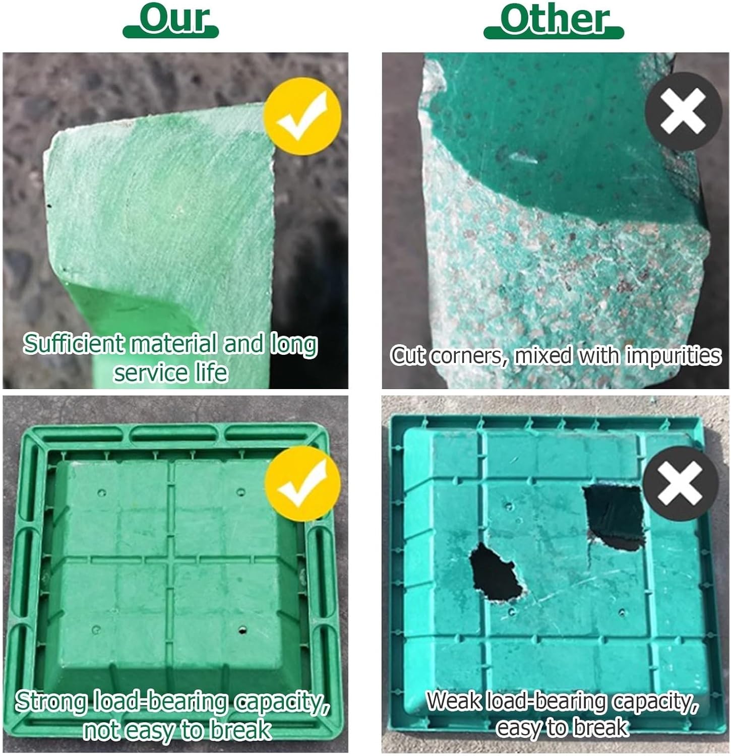 Sewer Drain Cover,Square Septic Tank Well Covers and Frames, Invisible Manhole with Lifting Hook, Resin House Sewage Basin