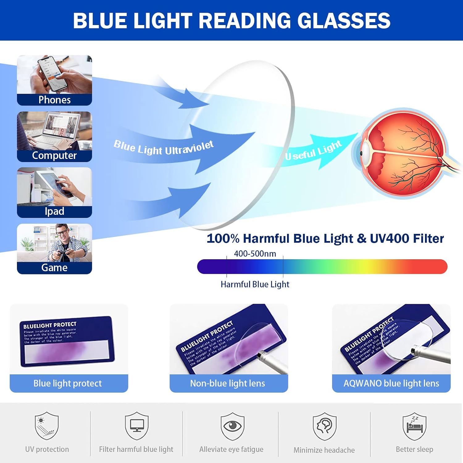 AQWANO Cat Eye Reading Glasses Blue Light Blocking, Fashion Oversized Designer Computer Readers for Women Anti Glare Filter Eyeglasses, Lake Blue 2.5