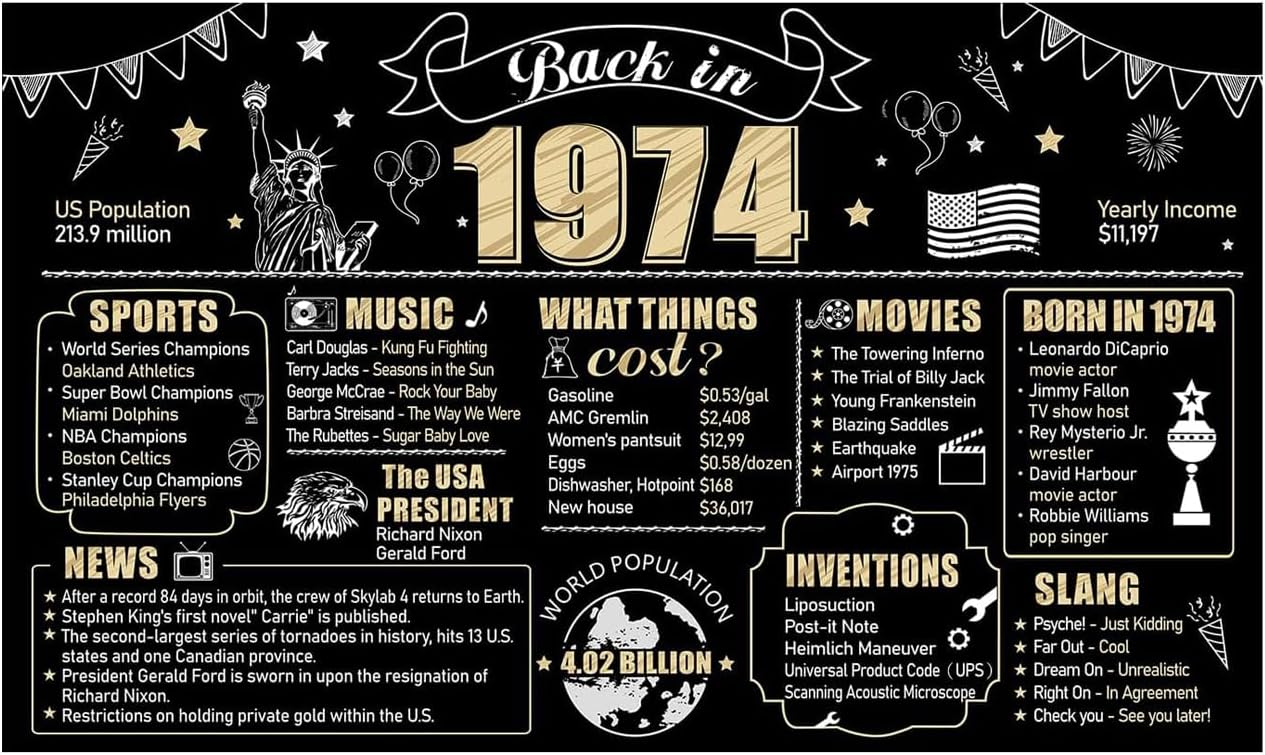 Black Gold 50th Birthday Decorations Back in 1974 Table Sign for Men Women Vintage 50th Poster Acrylic Gift with Stand 1974 Party Supply 50th Class Reunion Decor image 5
