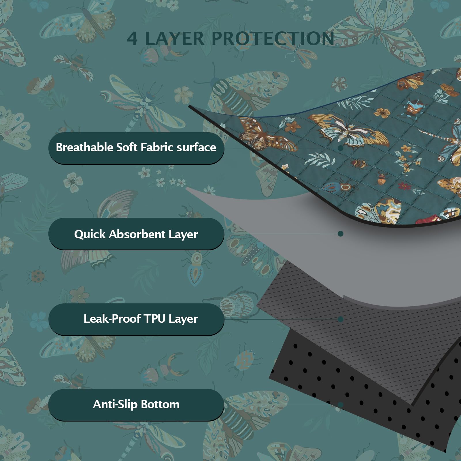 IEUUMLER 2 pezzi Tappetini Assorbenti per Cani, Assorbenti e impermeabili, Riutilizzabili educatore tappetino Pads per Cuccioli per casa, auto, viaggi EU014