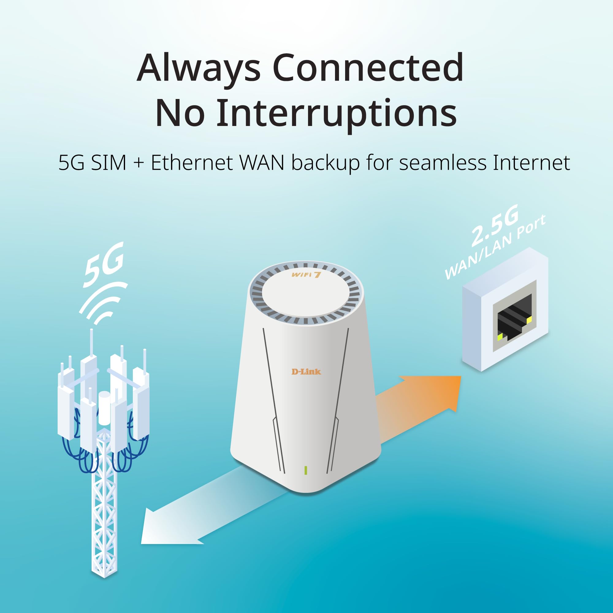 D-Link G536 Router WiFi 7 5G con slot SIM, supporto antenne esterne (SMA doppi), BE3600, 5G fino a 4,67 Gbps, porte doppie 2,5 Gigabit, commutazione WAN automatica, compatibile Mesh