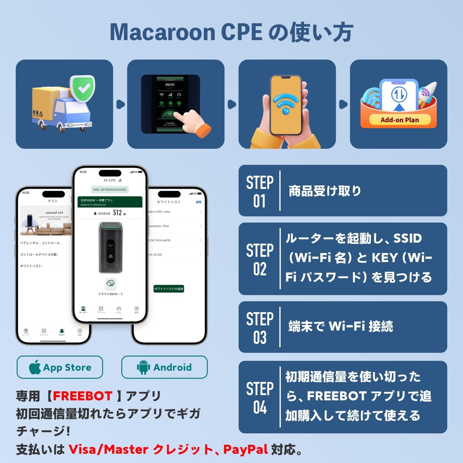 Amazon.co.jp: Macaroon CPE ホームルーター simフリー WiFi 6 契約