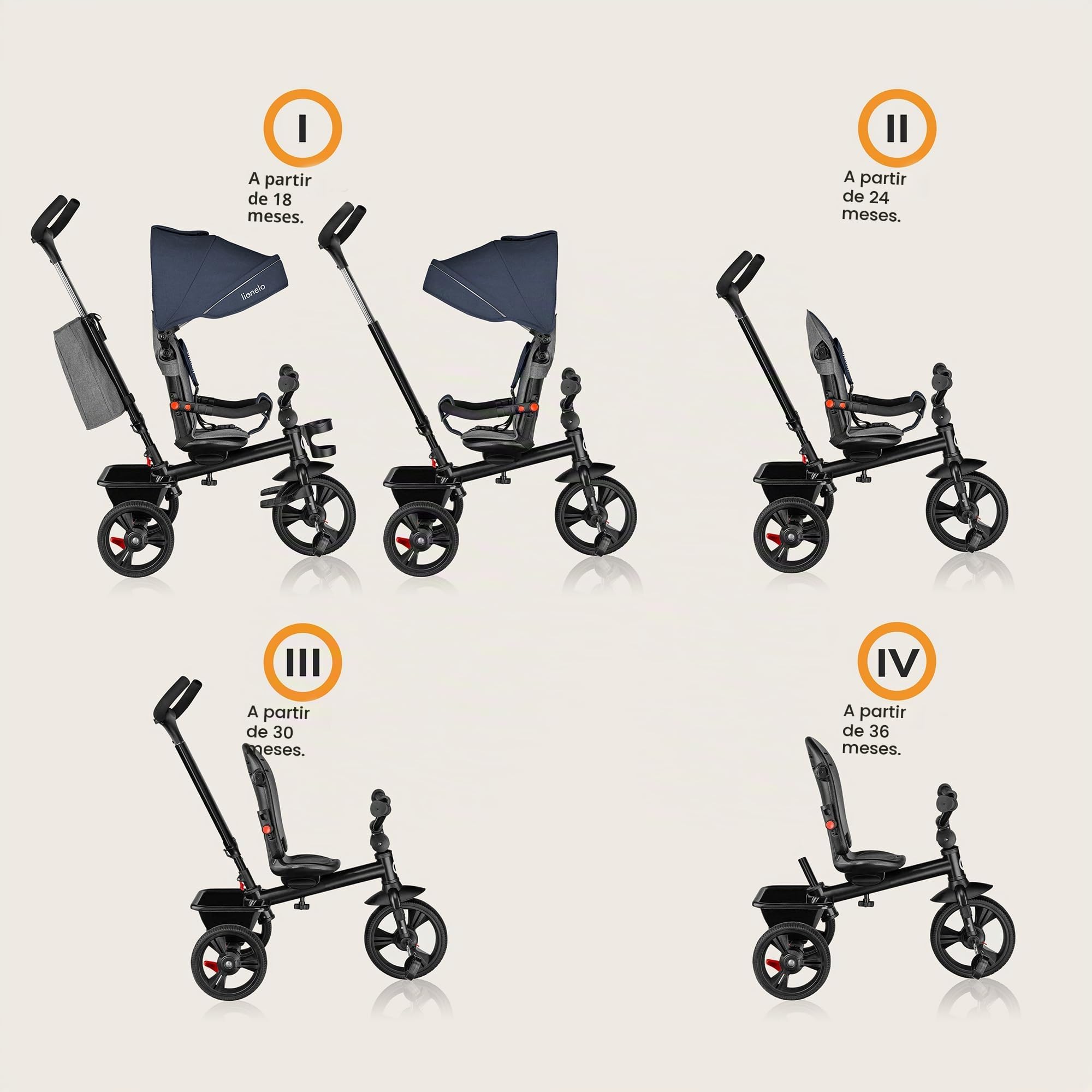 LIONELO Haari Triciclo Evolutivo para Niños, Bicicleta Bebe 4 en 1, Menores hasta 25 kg, 1,5-5 años, Carrito Cesta espaciosa, Bolsa y portavasos, Cinturones de 3 Puntos, Toldo Jeans