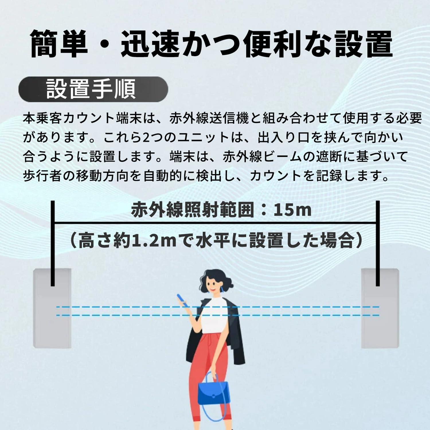 Amazon | 来客数カウンター 人数カウンター 双方向カウント 赤外線