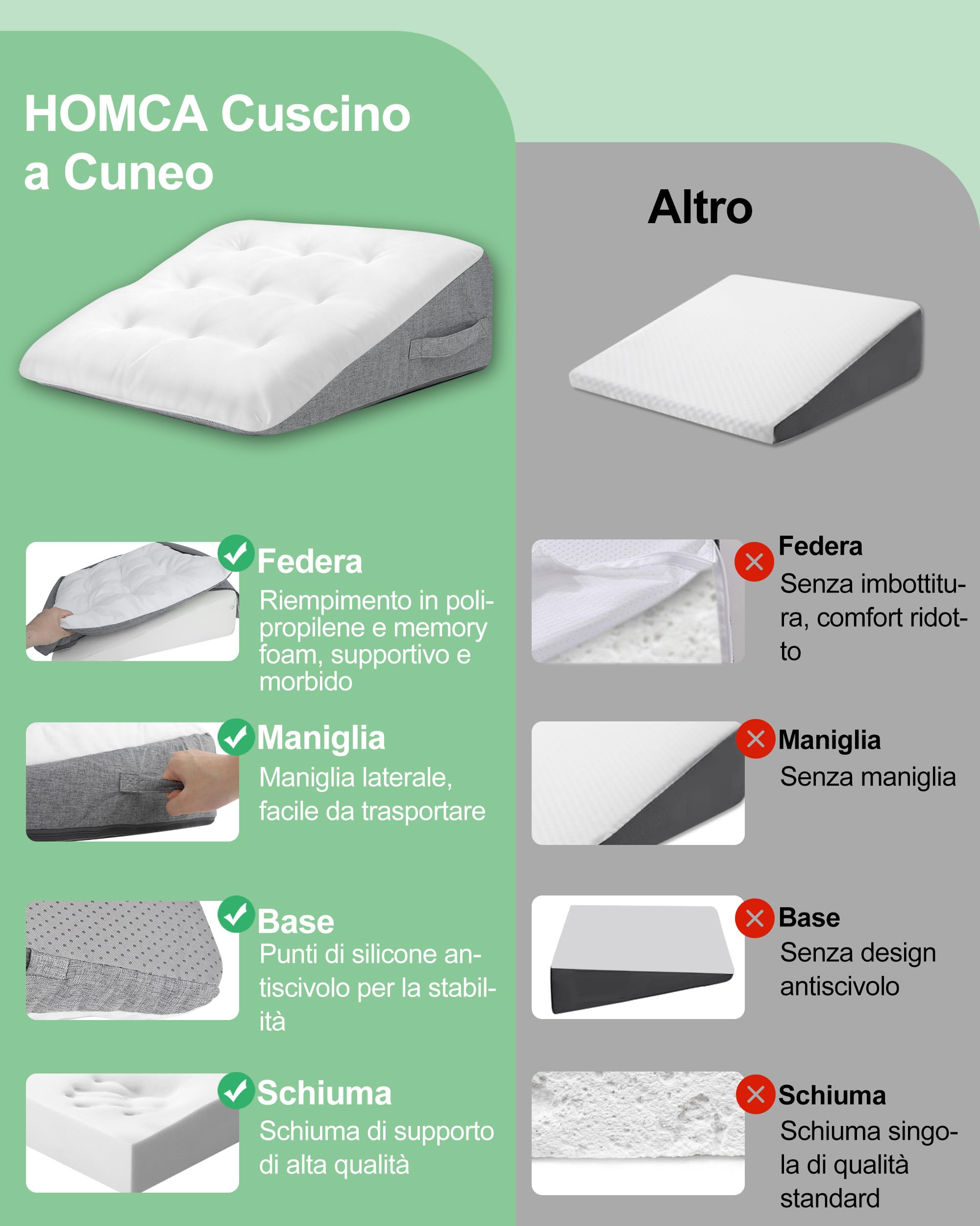HOMCA Cuscino a Cuneo per Letto e Divano Elevazione delle Corpo, 55x54x21cm | Cuscini da Lettura di Triangolare per Sostenere Schiena, Gambe e Ginocchia, Federa Imbottito Spesso, Imbottitura in Schiuma