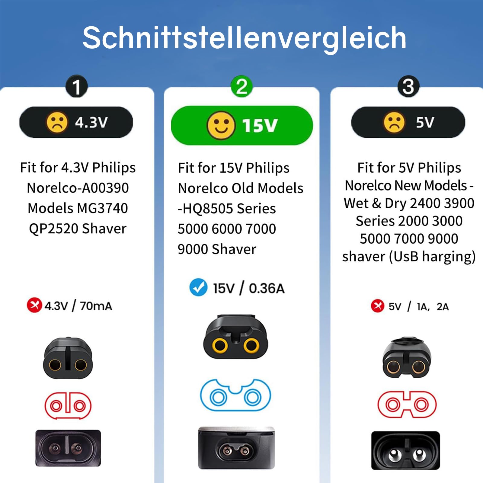 15 V HQ8505 kabel do ładowania do golarki Philips 3000/5000/7000 (nie pasuje do wszystkich modeli), golarka RQ1085 RQ1095 RQ1090 RQ1060 RQ1050 (nie pasuje do serii 3000x/5000x, trymer ) )