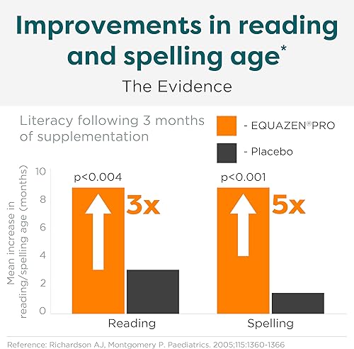 Miniatura 5 de Equazen Pro SFI Health - Cápsulas blandas de aceite de pescado - Omega 3 y Omega 6 para niños y adolescentes - EPA, GLA y DHA para niños, apoyo al