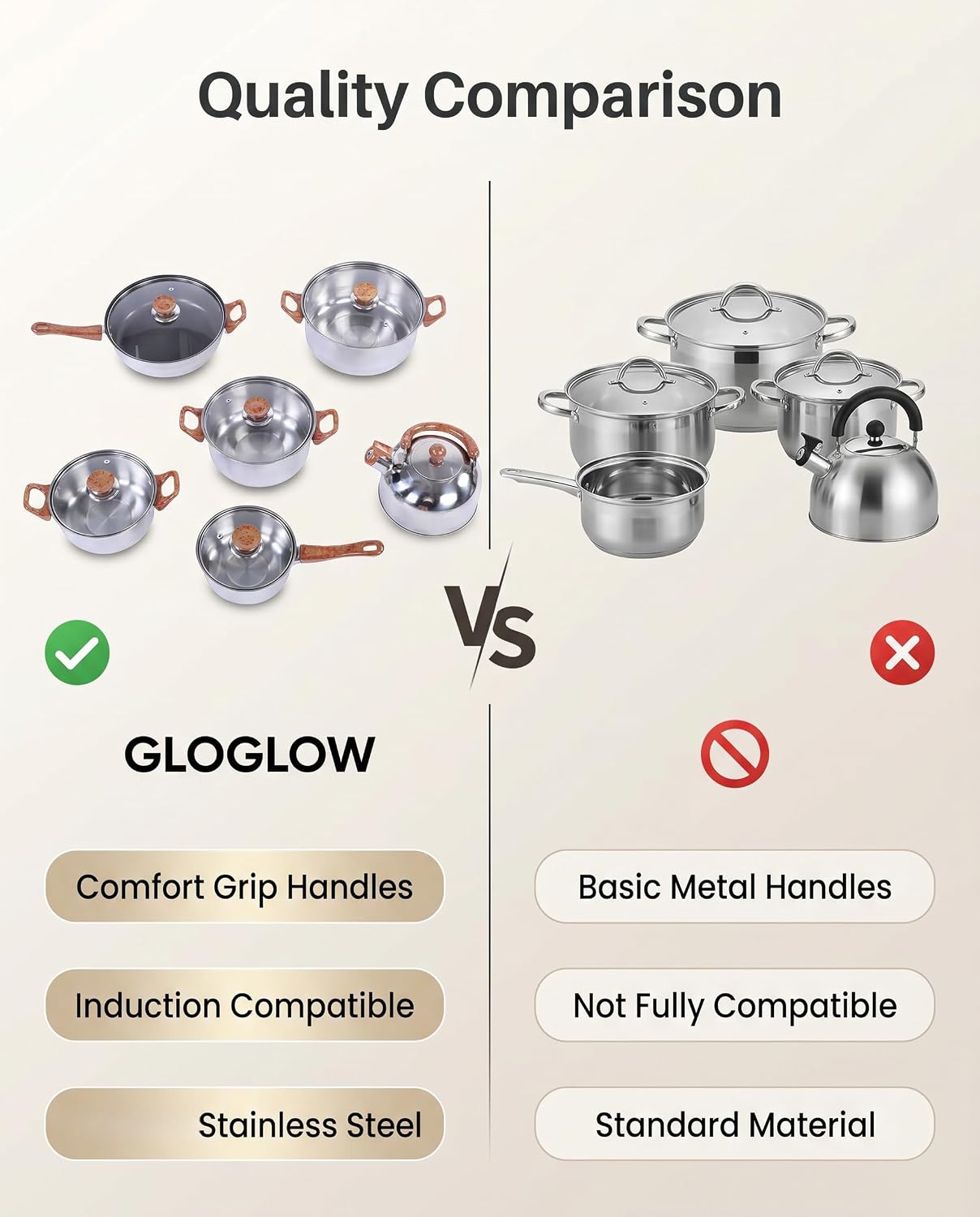 GLOGLOW Stainless Steel Cookware Set, Large Capacity Induction Pots and Pans with Removable Handles, Includes Kettle and Frying Pan for Home Cooking