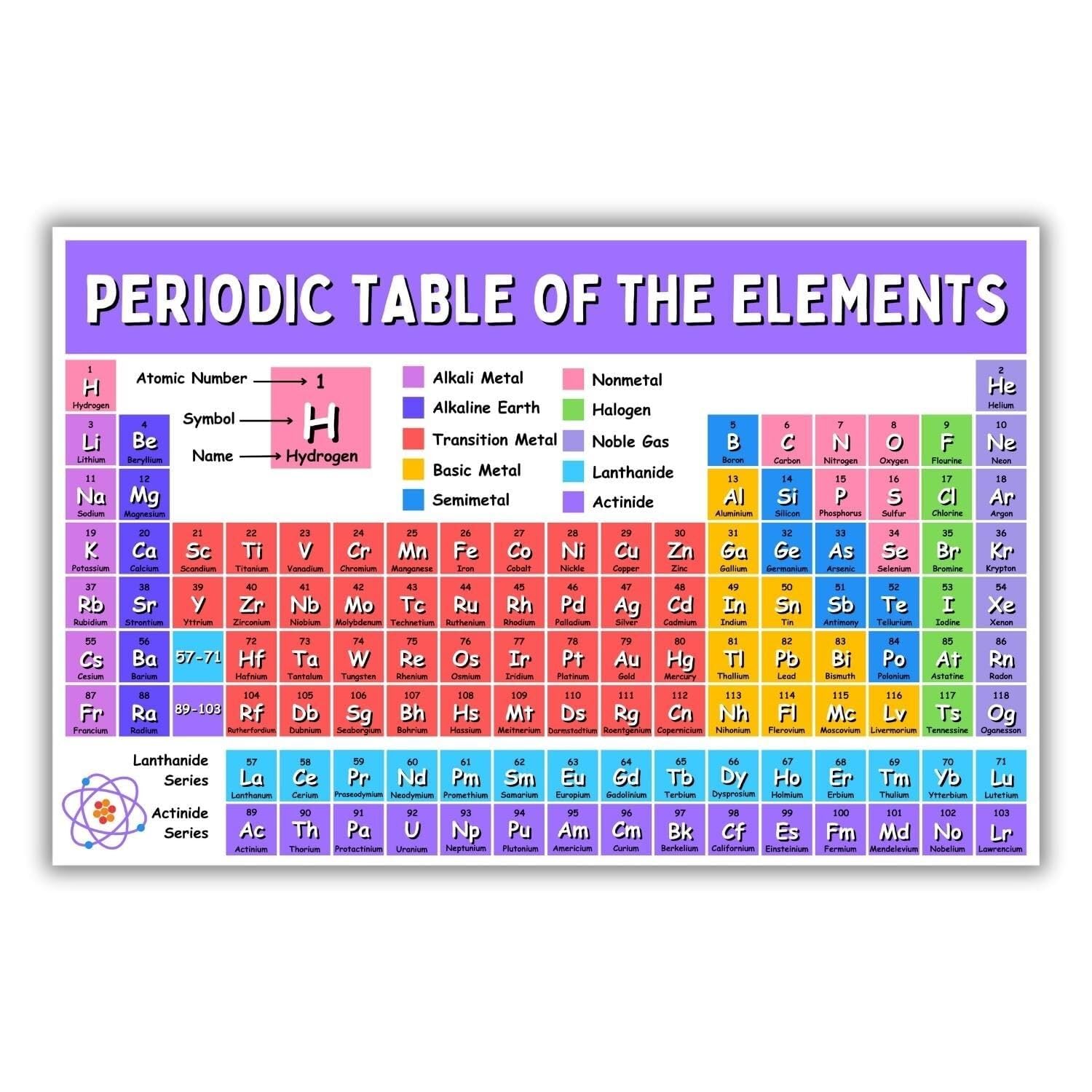 FOPURE Periodic Table of Elements Wall Chart - Educational Science Poster for Classroom Decor, Chemistry Study(Framed,08x12inch(20x30cm))