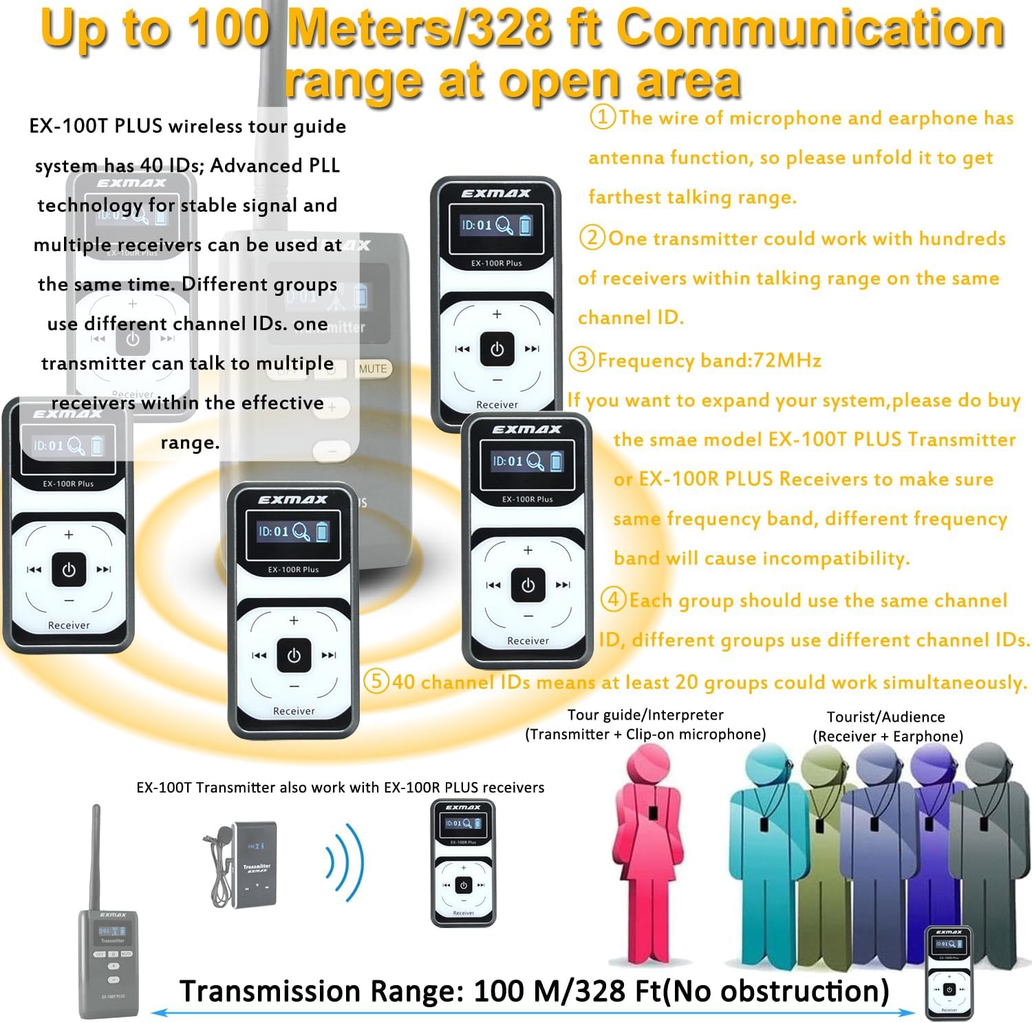 EXMAX EX-100 Plus 72MHz Wireless Tour Guide Monitoring Audio Voice Transmission System Earphone for Translation Simultaneous Interpreting Teaching Conference Travel Wedding Church Museum(1 receiver)