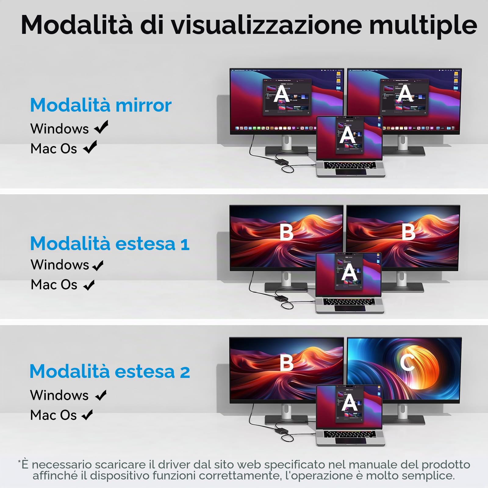 Adattatore da USB 3.0 a HDMI 1 in 2 out Display Esteso Doppio Monitor USBA e USBC a 2 Splitter HDMI 4K 30Hz+1080p 60Hz per Laptop MacOS Supporta la Modalità MST/SST con Cavo da USB-A/C a USB-C