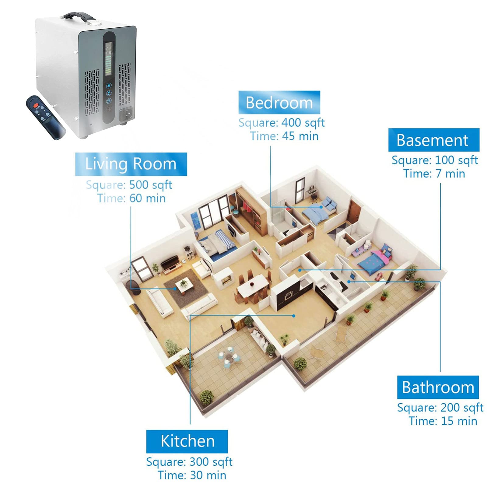 RDJSHOP Generador de Ozono con Pantalla Táctil Ozonizador con Mando a Distancia, Comercial Portátil Generadores de Ozono para Habitaciones Grandes, Fábricas, Bares,White-20000mg/h