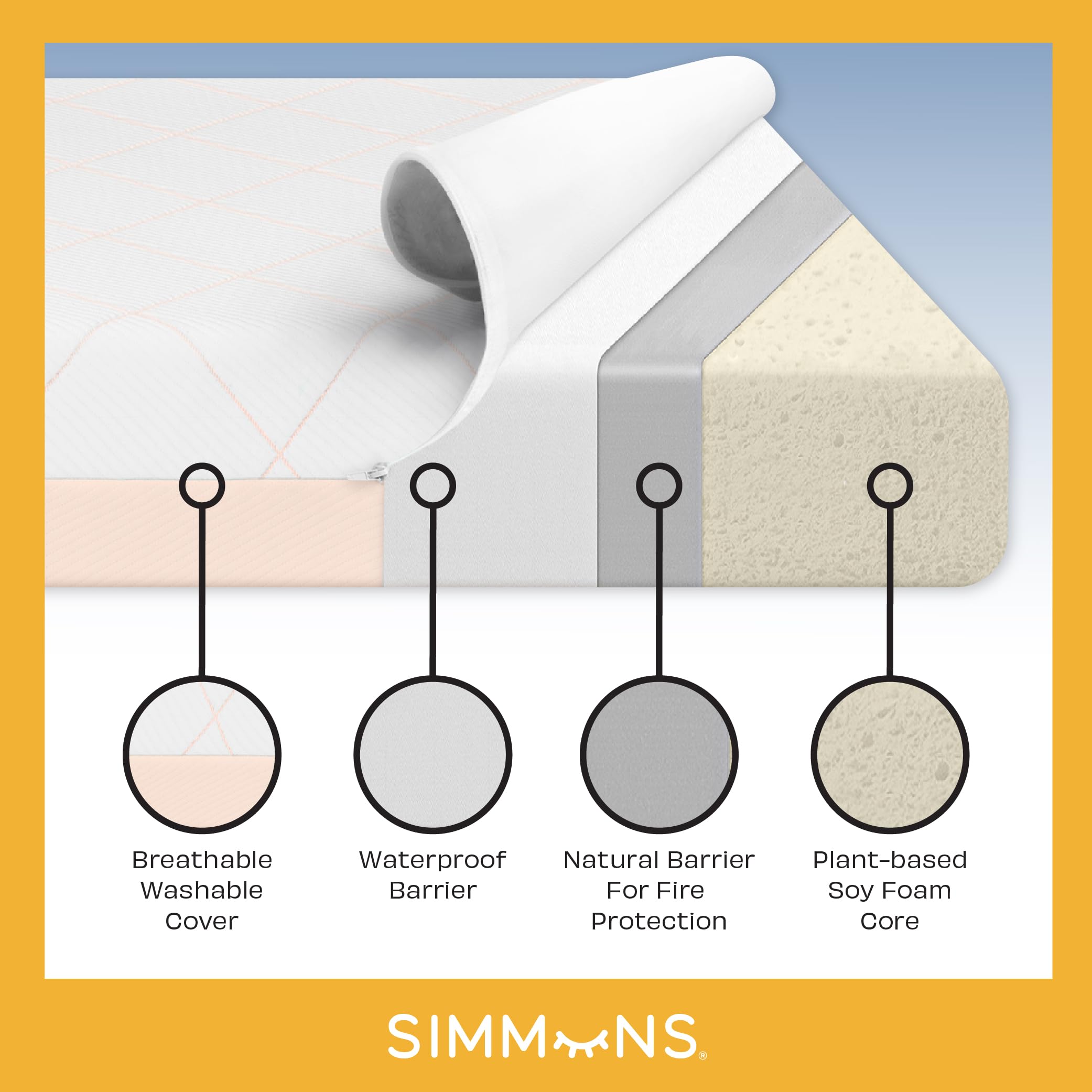 Simmons Kids Daydream 2-Sided Crib and Toddler Mattress GREENGUARD Gold Certified, CertiPUR-US Certified Foam, Breathable Machine Washable Cover, Waterproof Barrier, Made in USA, White