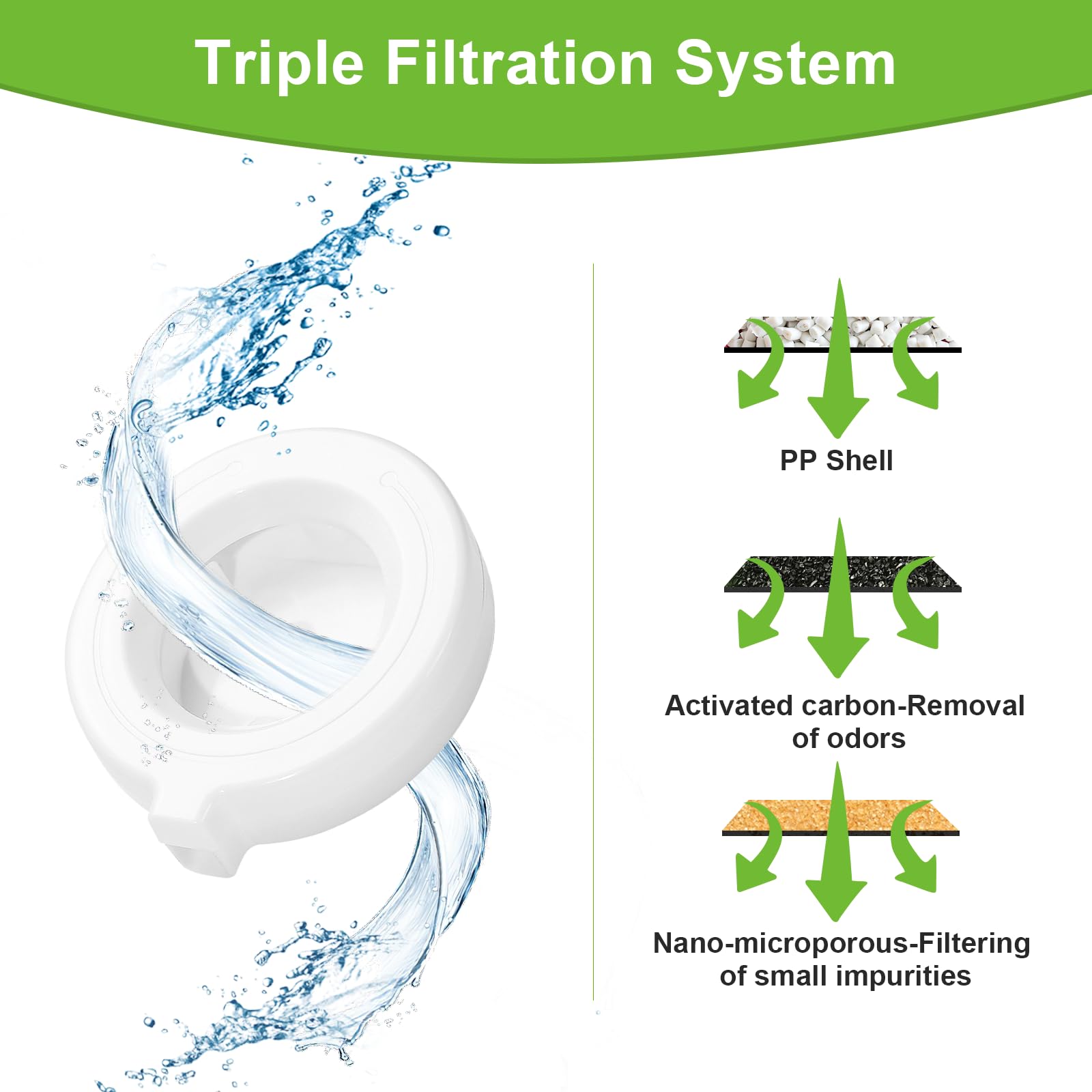 Filtros dispensadores de agua para perros, sistema de triple filtración, repuesto de filtro de fuente de agua para perros (8 piezas)