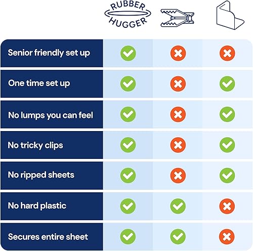 Vista 7 de RUBBER HUGGER Correas para sábanas de 38 x 75 pulgadas, tamaño pequeño, individual y matrimonial, agarre de goma acanalado patentado para soporte