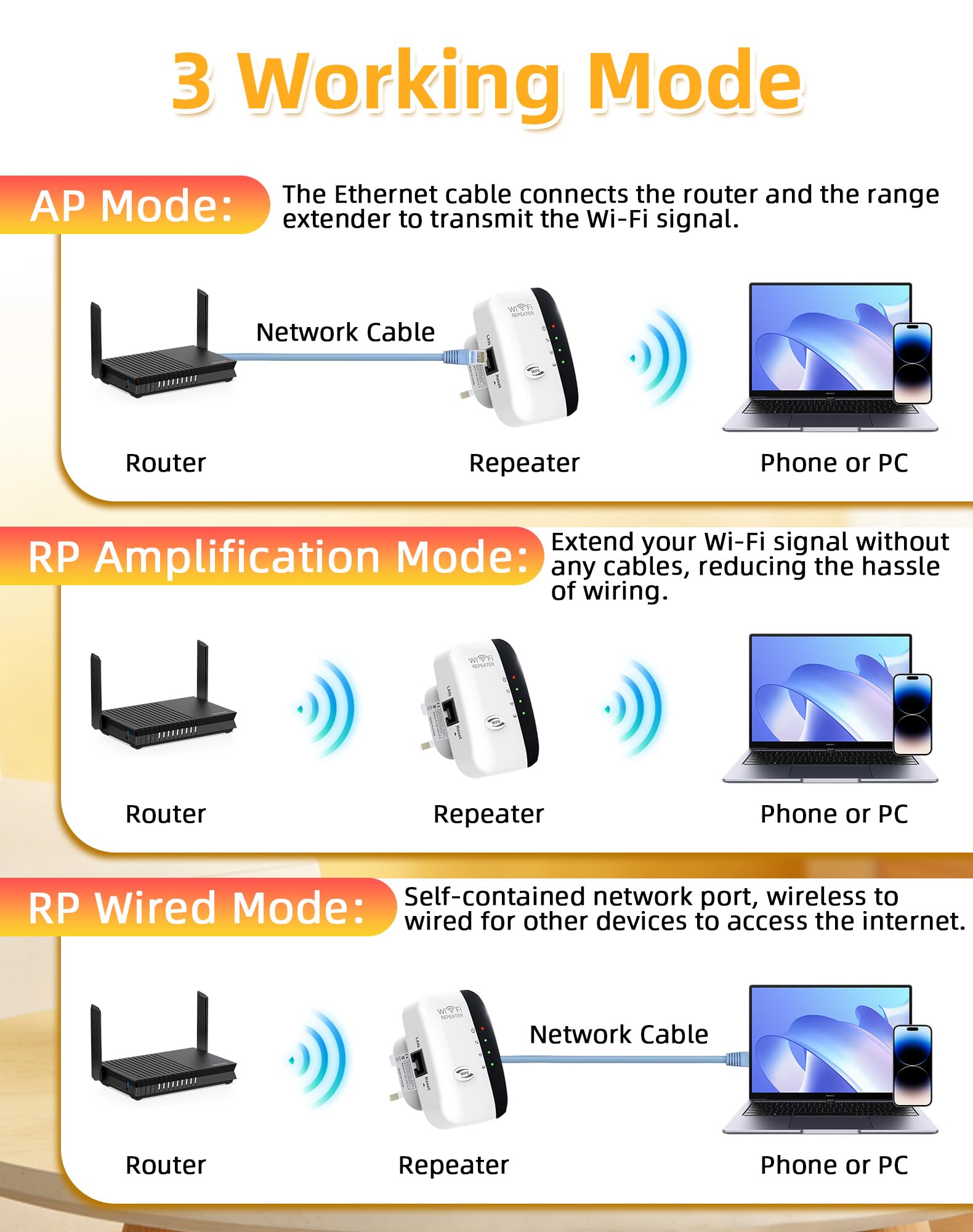 2026 WiFi Extender Booster Repeater with Ethernet Port – 3650 Sq.Ft Internet Signal Amplifier for Home, Gaming, UK Plug, WPS Setup, White - 4
