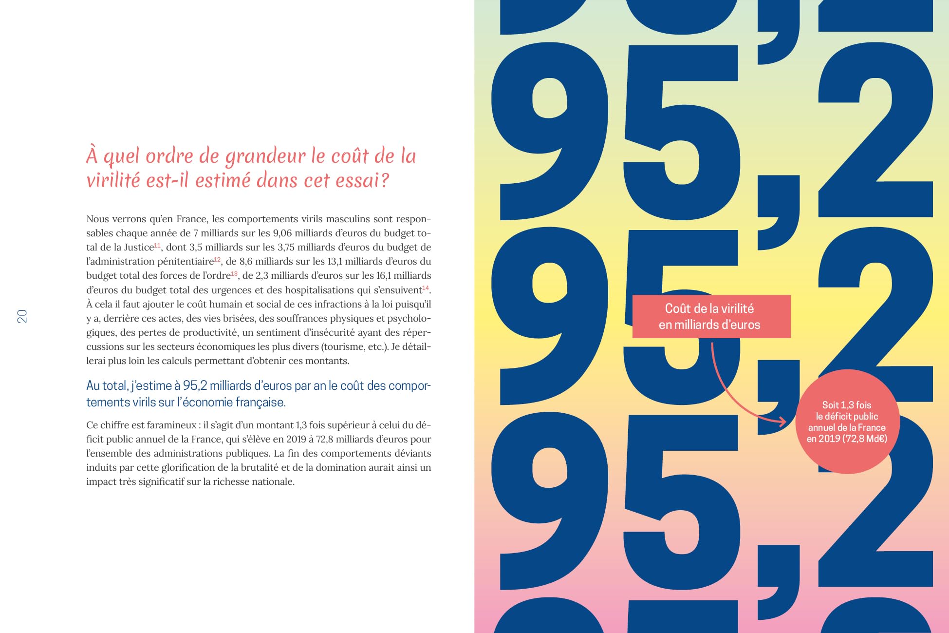Le coût de la virilité