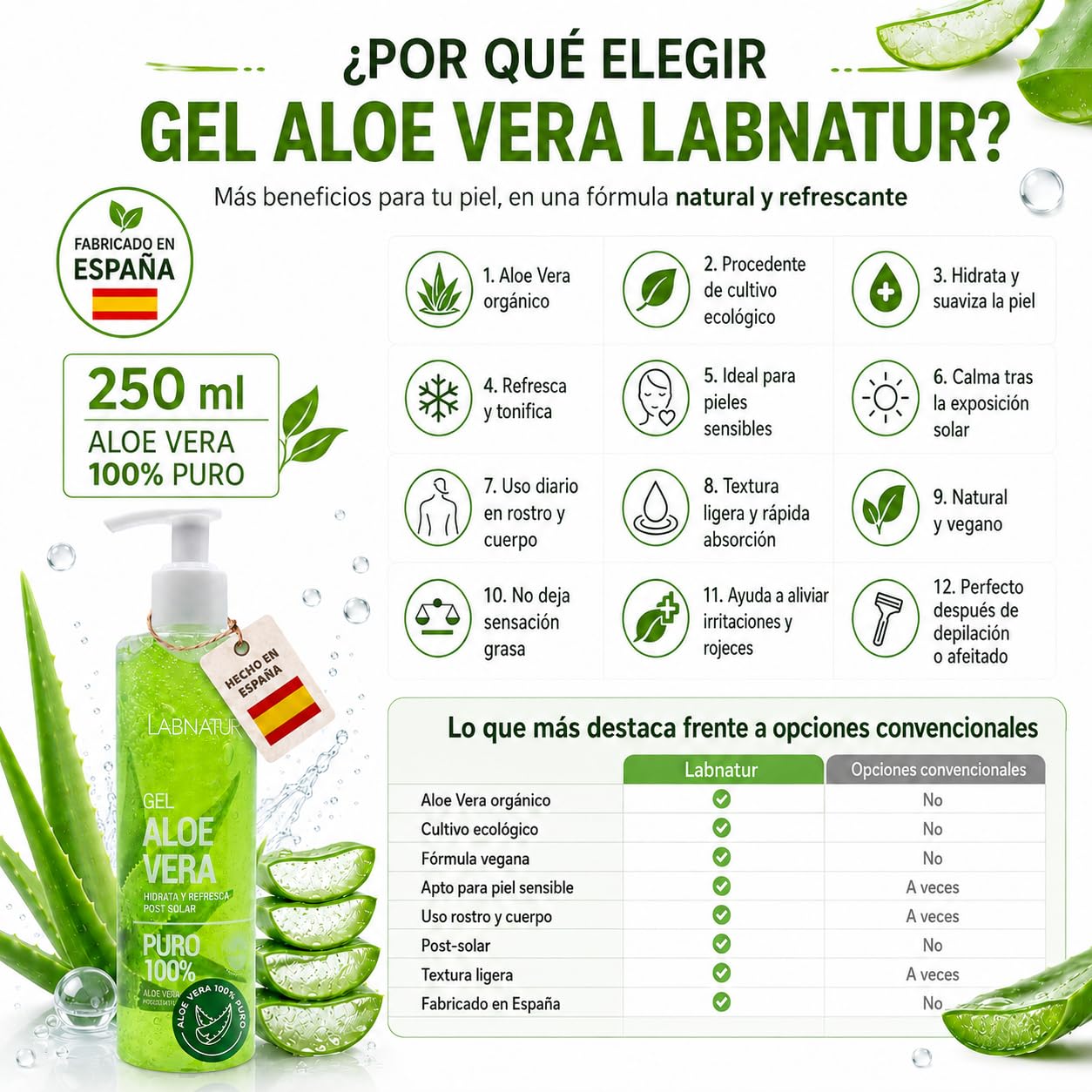 Labnatur Gel ALOE VERA 100% PURO - Ecológico y Vegano - Hidrata, Nutre, Calma y Refresca - After Sun, Post Depilación - Piel Sensible o Irritada - Rápida Absorción - Fabricado en España - 250 ml