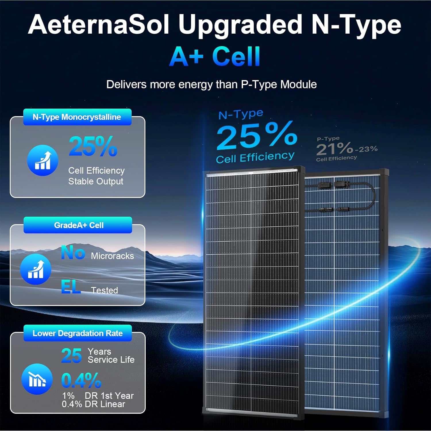 Panneau solaire 100W bifacial 12V, 18BB A+ module solaire monocristalline type N, 25% haute efficacité, IP68, 18V pour 12V Batterie toit camping-car ferme marine hors réseau domestique(101x46cm)