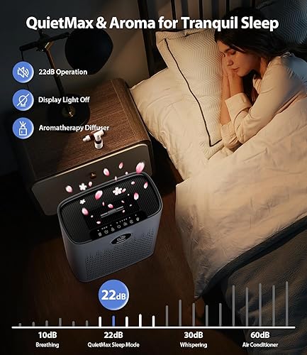 Miniatura 6 de HAP603 - Purificadores de aire para habitaciones grandes del hogar, cubren hasta 2400 pies cuadrados con filtro HEPA verdadero, modo inteligente,