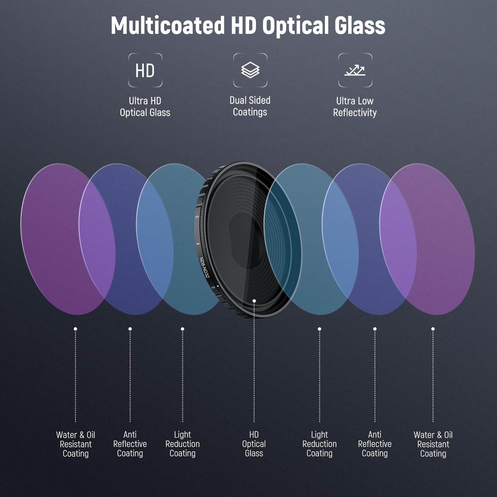 NEEWER Filtre ND Variable Compatible avec DJI Osmo Action 5 Pro & Action 4, ND8-32 (3-5 Stops) Filtre Densité Neutre à Visser Verre Optique HD Multicoated Accessoires pour Caméra d'action
