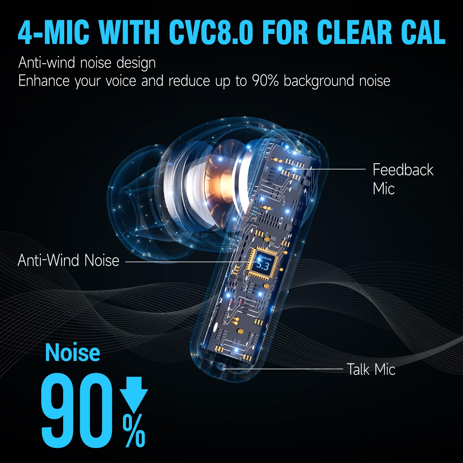 EDYELL A1 Truly Wireless Bluetooth in Ear Earbuds with Upto 35Db Active Noise Cancellation, 13 mm Dynamic Drivers, Type-C Fast Charging with Upto 48Hrs Music Playback (Black) 2