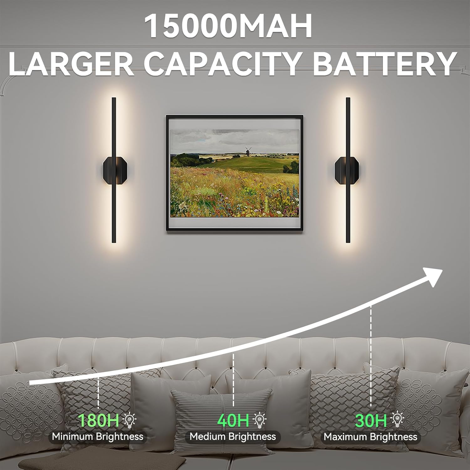 Battery Operated Wall Sconce Set of Two,Wireless Wall Sconces USB Rechargeable Wall Lights with Remote Control,3000K-6000K Dimmable for Bedroom,Background Wall,Living Room,Hallway,Wall Decor,28inch