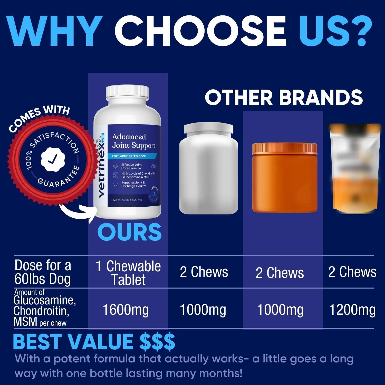 Joint Support Supplement for Large Dogs - Hip and Joint Chewable Tablets for Small, Medium & Large Breed Dogs with Glucosamine, Chondroitin, and MSM, Beef Flavor, 120 Tablets