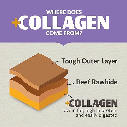 Miniatura 7 de Palitos de colágeno de carne para perros (paquete de 25, 5 pulgadas) masticables de larga duración para perros (sabor a pato) sin ocultar para