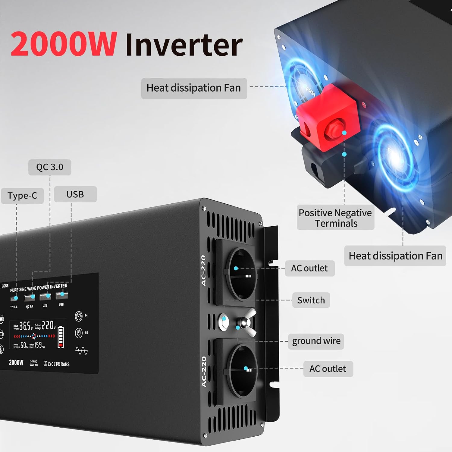 Detailed view of DATOUBOSS Inverter ports and cooling system
