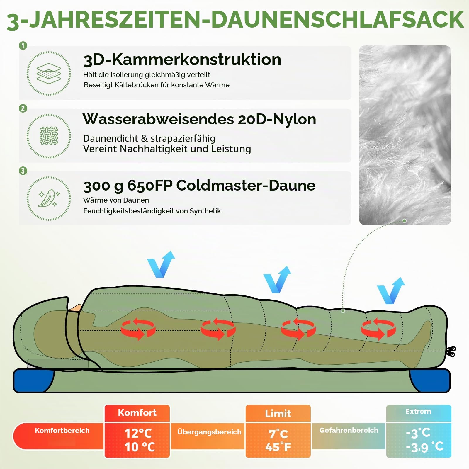ATEPA Down Sleeping Bag for Backpacking Ultralight 650 FP, 20℉/30℉ 3/4 Season 2-Piece Sleeping Bag Recyclable Material with Compression Sack, as Blanket