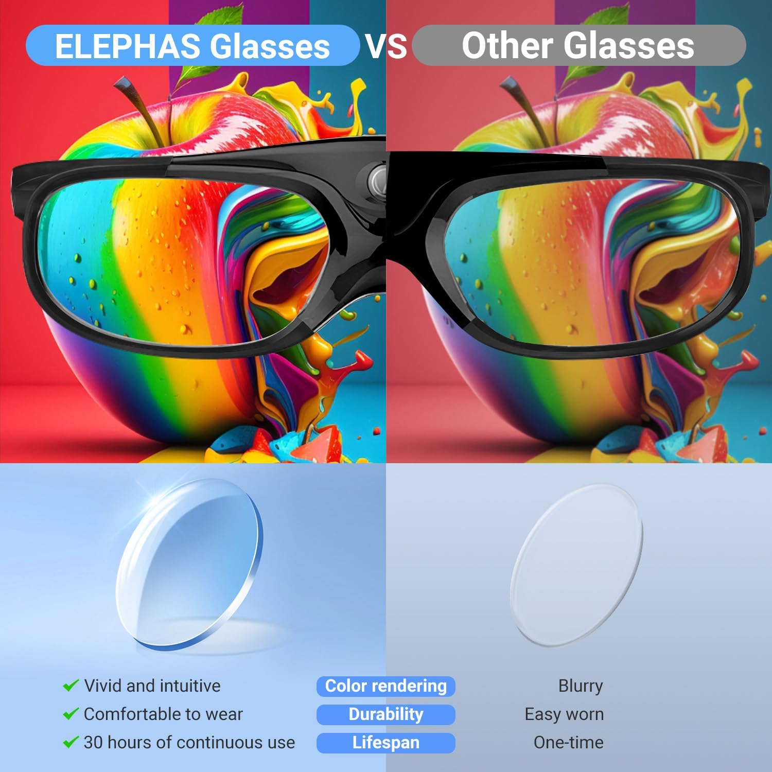 Comparison of ELEPHAS glasses with other glasses, highlighting vivid colors and durability