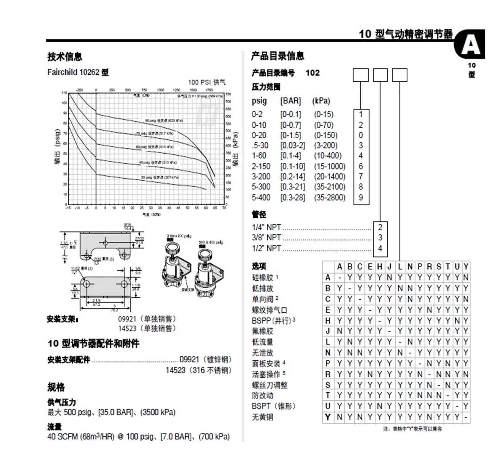 TQKEBWGW Pressure Regulating Valve 10264BPJ