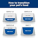 Hill's Prescription Diet t/d Dental Care Chicken Flavor Dry Dog Food, Veterinary Diet, 5 lb. Bag (Packaging May Vary)