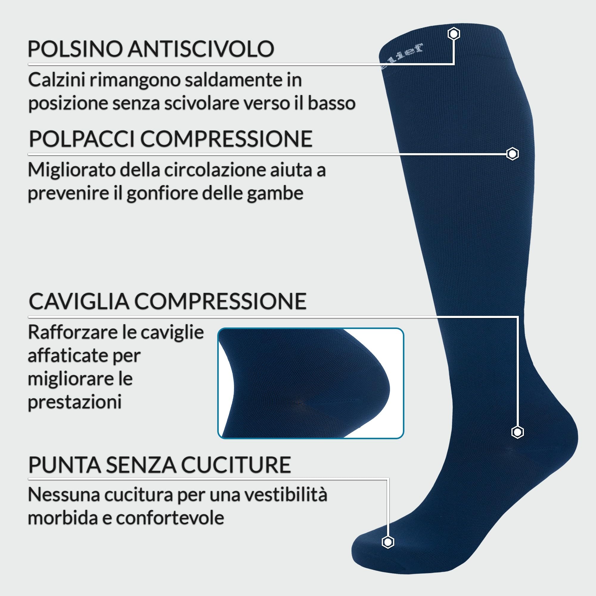 360 Relief Calze Compressione Graduata Donna e Uomo - 2 Coppie Solido Colore Gambaletti Compressione Graduata per Sports, Running, Viaggio, Ciclismo, Lavoro - XXL Blu con Borsa Lavanderia