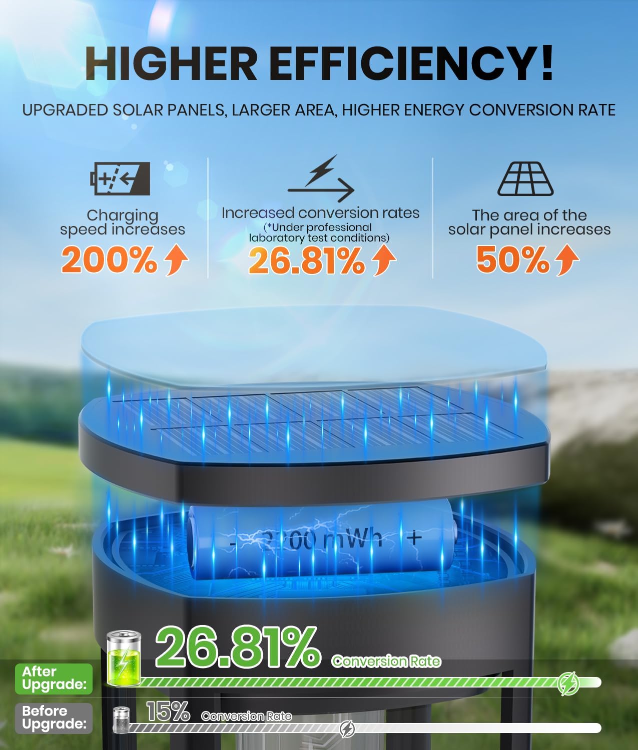 NEWMESSI 8 Pack Solar Pathway Lights Outdoor,Super Brightness IP65 Waterproof Auto On/Off Solar Path Lights, Garden Solar Powered Landscape Lighting for Outside Yard Garden Driveway Walkway Decor