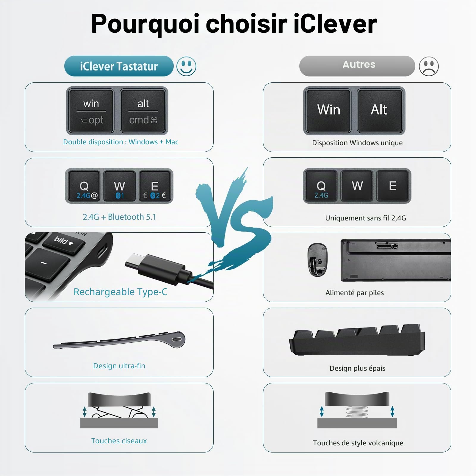 iClever Ensemble clavier et souris sans fil, clavier Bluetooth avec souris, Bluetooth + 2,4 G, 3 appareils simultanément, USB-C, rechargeable, silencieux, QWERTZ pour Windows, Mac, PC, iPad, Android