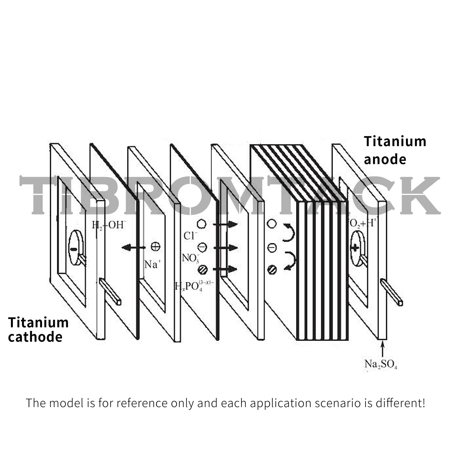 4 PCS MMO/DSA Titanium Anode Mesh Panel Coated with Ruthenium-Iridium, 100 * 100 * 1 mm, for Electrochemical Application, Water Electrolysis, Sewage Treatment and Machine Cleaning