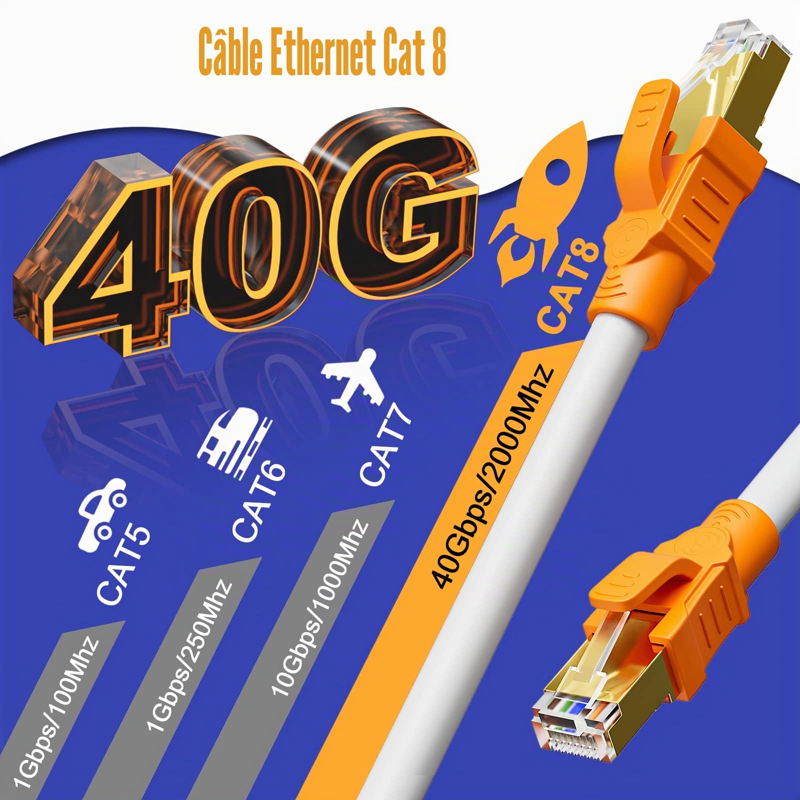 MEIPEK Cable Ethernet 15m Cat 8, Rj45 Blindé 40Gbps 2000Mhz Haute Vitesse Gigabit Rond LAN Internet Extra Lang 26AWG S/FTP PIMF POE Blanc Câble Reseau pour Routeur Modem