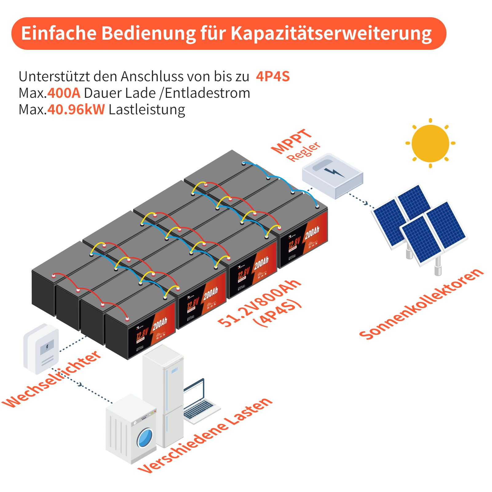 12V 100Ah LiFePO4 Batterie Group24 Format Mit Aluminiumrahmen 9.5Kg Leichtgewicht 100A BMS IP65 100Ah Lifepo4 Solarbatterie 12V 100Ah Für Wohnmobil Boot
