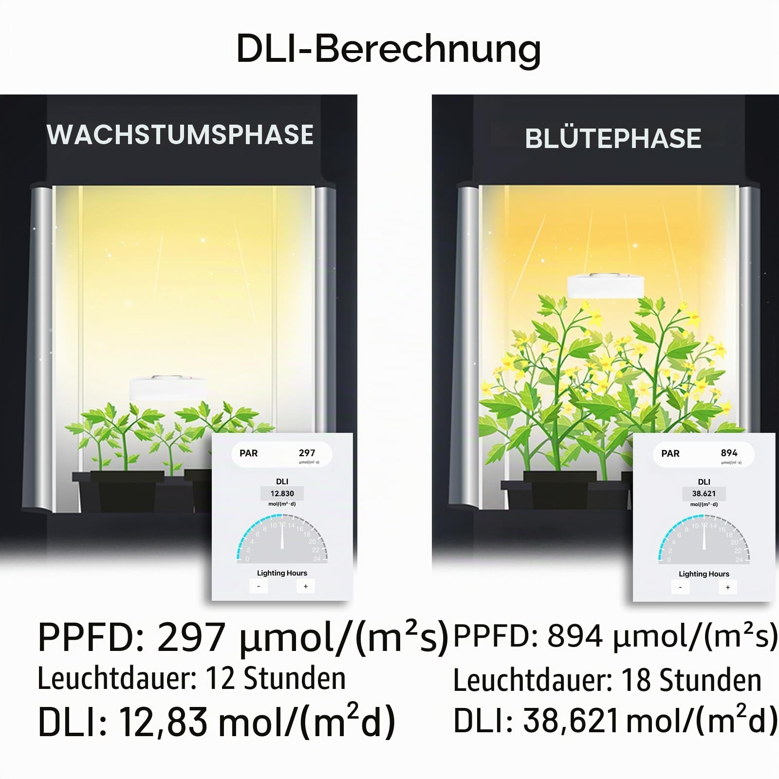 PAR-Messgerät bis zu 6000 umol/(㎡s) DLI-Rechner PPFD-Aufzeichnung weiß