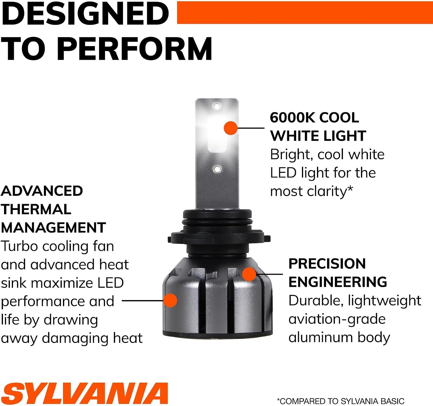 SYLVANIA - 9012 LED Ultra - Fog Lights For Cars and Trucks - Headlight Bulbs for Off Road Powersports - 6000k Cool White LED Light - Maximum Lifespan - No Polarity - DIY Upgrade